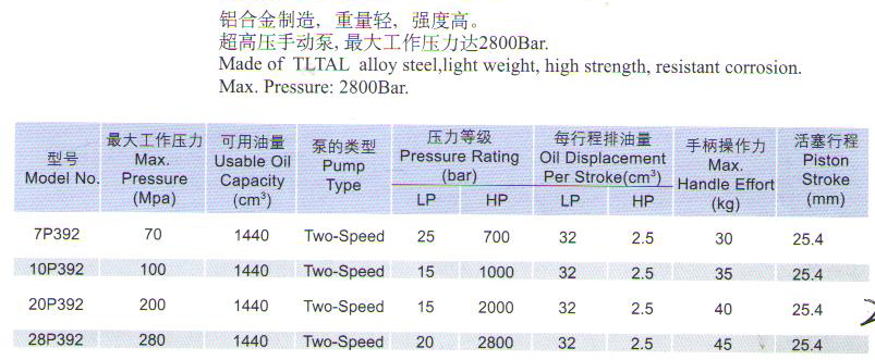 超高壓手動泵1